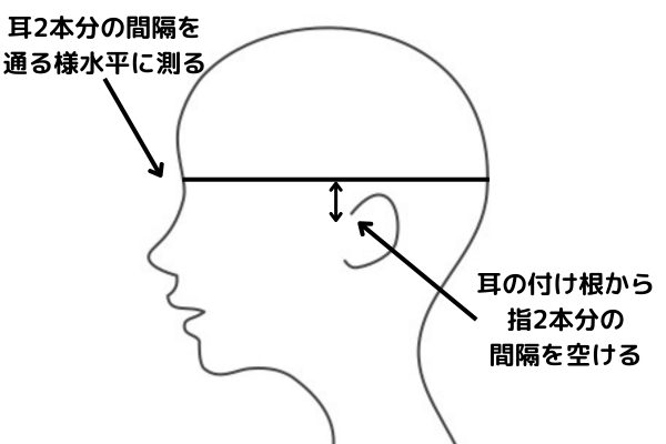 帽子サイズの測り方